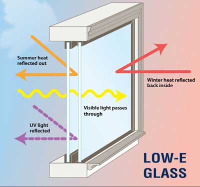 low-e glass